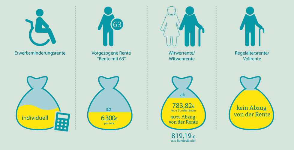 Hinzuverdienst Als Rentner