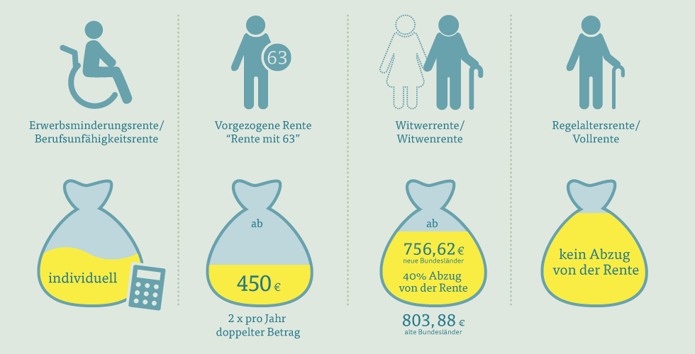 Hinzuverdienst Als Rentner