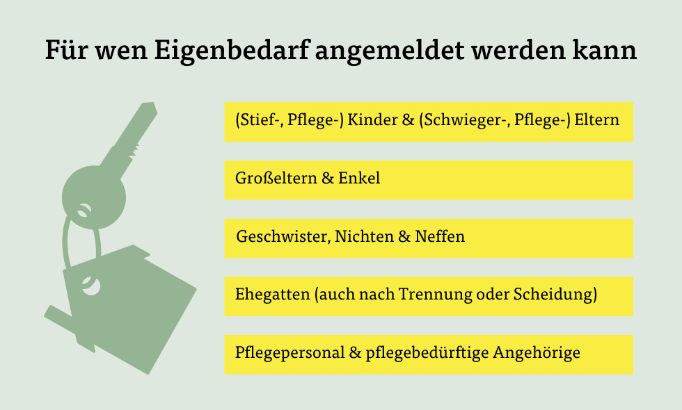 Dem Mieter Wegen Eigenbedarf Kündigen - So Sollten Sie Vorgehen