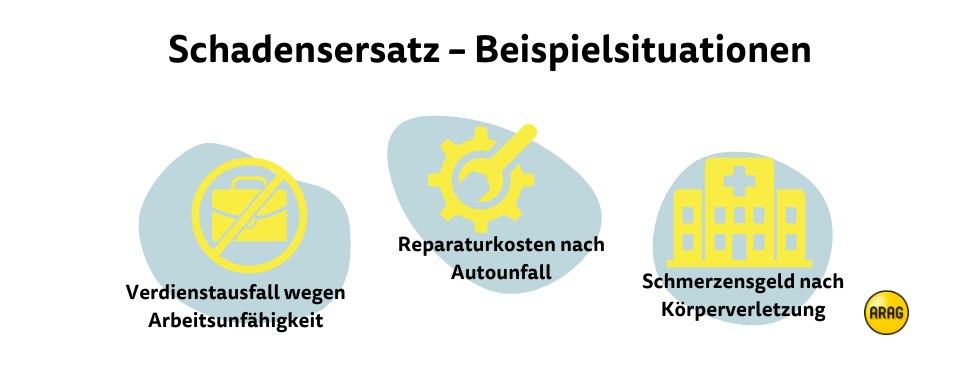 Wie viel Prozent Schadensersatz?